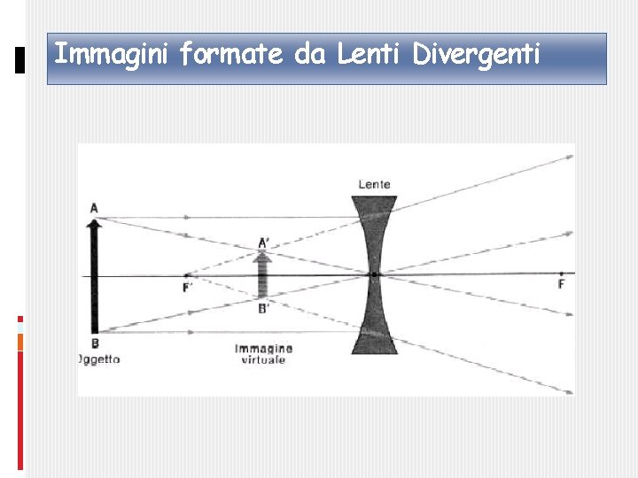 Immagini formate da Lenti Divergenti 