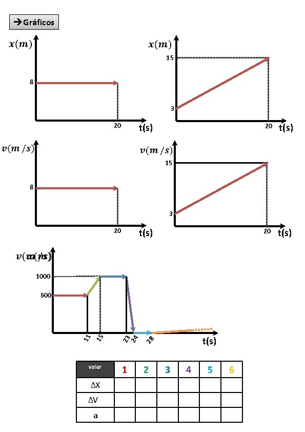  Gráficos 15 8 3 t(s) 20 20 t(s) 15 8 3 t(s) 20