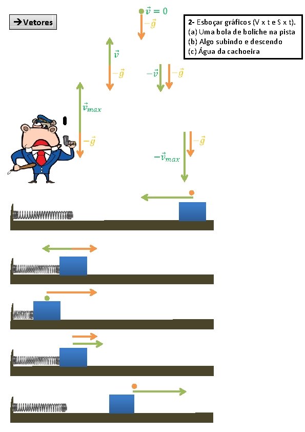  Vetores 2 - Esboçar gráficos (V x t e S x t). (a)