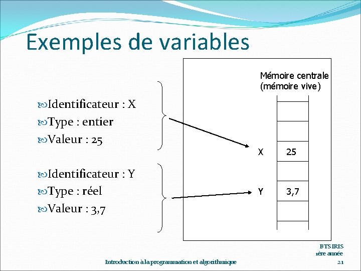 Exemples de variables Mémoire centrale (mémoire vive) Identificateur : X Type : entier Valeur