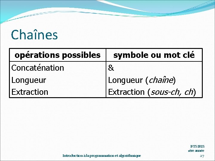 Chaînes opérations possibles Concaténation Longueur Extraction symbole ou mot clé & Longueur (chaîne) Extraction
