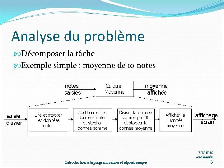 Analyse du problème Décomposer la tâche Exemple simple : moyenne de 10 notes saisies