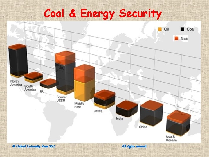 Coal & Energy Security Environmental Studies, 2 e © Oxford University Press 2011 All Coal & Energy Security Environmental Studies, 2 e © Oxford University Press 2011 All