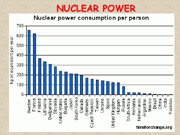 NUCLEAR POWER Environmental Studies, 2 e © Oxford University Press 2011 All rights reserved NUCLEAR POWER Environmental Studies, 2 e © Oxford University Press 2011 All rights reserved