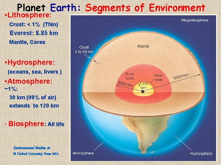 Planet Earth: Segments of Environment • Lithosphere: Crust: < 1% (Thin) Everest: 8. 85 Planet Earth: Segments of Environment • Lithosphere: Crust: < 1% (Thin) Everest: 8. 85