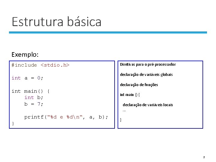 Estrutura básica Exemplo: #include <stdio. h> int a = 0; Diretivas para o pré-processador Estrutura básica Exemplo: #include <stdio. h> int a = 0; Diretivas para o pré-processador