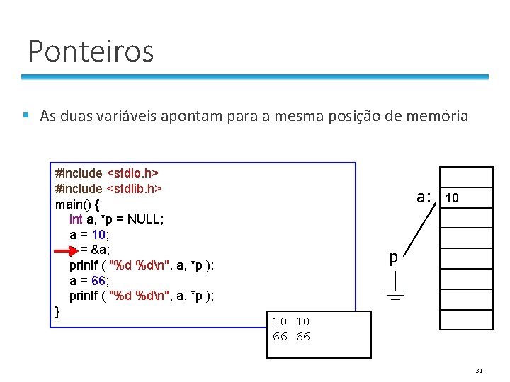 Ponteiros § As duas variáveis apontam para a mesma posição de memória #include <stdio. Ponteiros § As duas variáveis apontam para a mesma posição de memória #include <stdio.