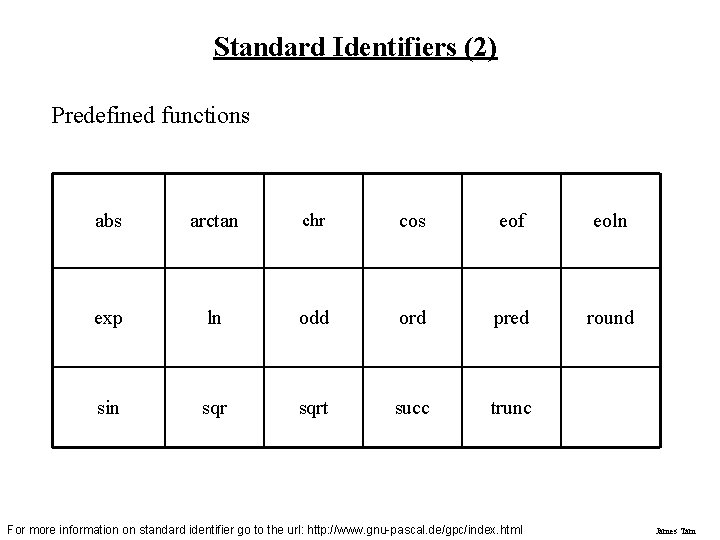 Standard Identifiers (2) Predefined functions abs arctan chr cos eof eoln exp ln odd