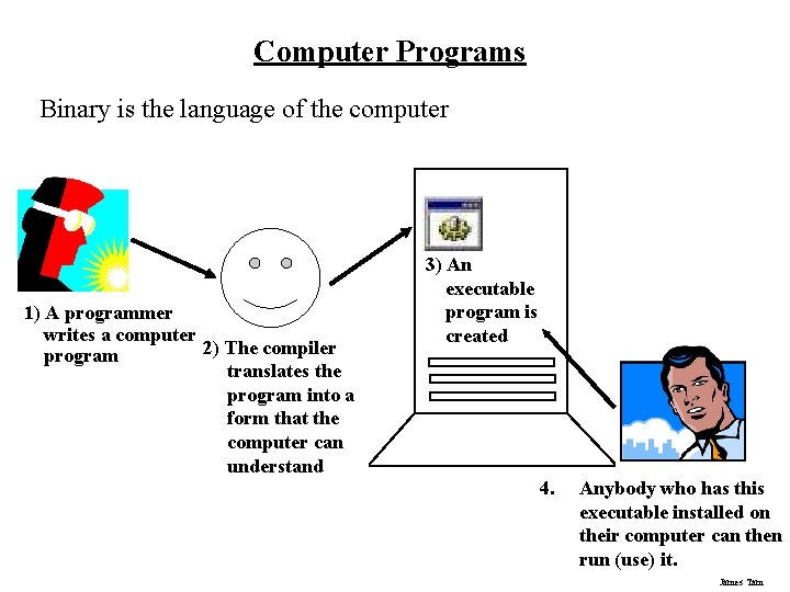 Computer Programs Binary is the language of the computer 1) A programmer writes a