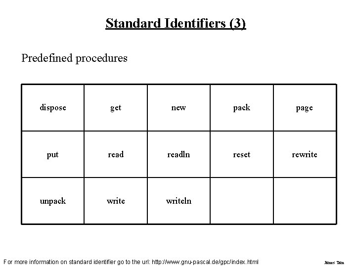 Standard Identifiers (3) Predefined procedures dispose get new pack page put readln reset rewrite