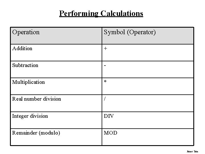 Performing Calculations Operation Symbol (Operator) Addition + Subtraction - Multiplication * Real number division