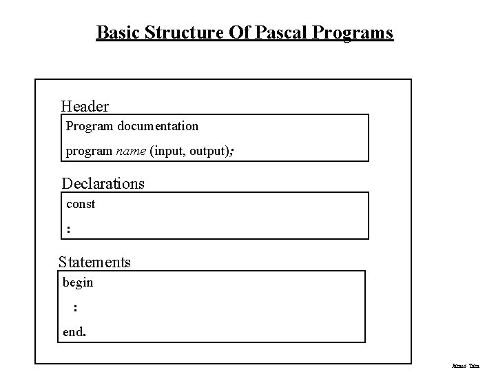 Basic Structure Of Pascal Programs Header Program documentation program name (input, output); Declarations const