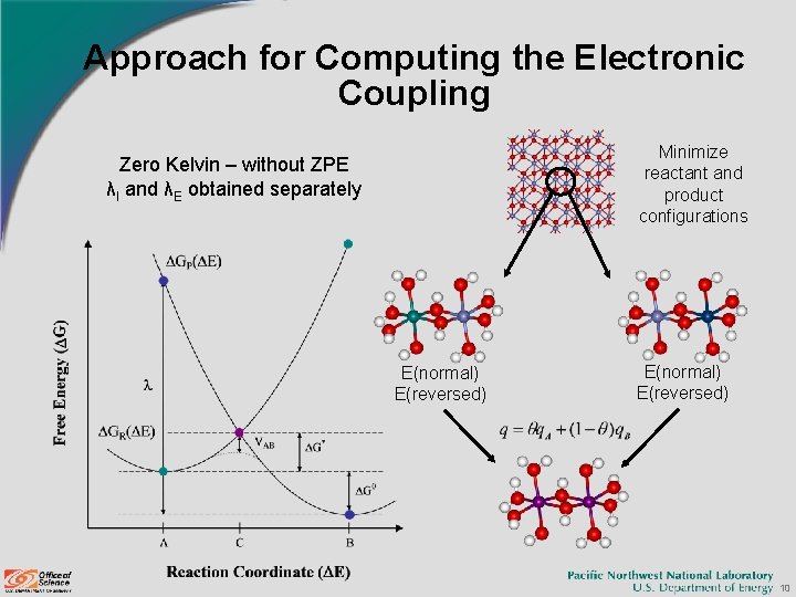 Approach for Computing the Electronic Coupling Minimize reactant and product configurations Zero Kelvin – Approach for Computing the Electronic Coupling Minimize reactant and product configurations Zero Kelvin –