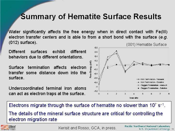Summary of Hematite Surface Results Water significantly affects the free energy when in direct Summary of Hematite Surface Results Water significantly affects the free energy when in direct