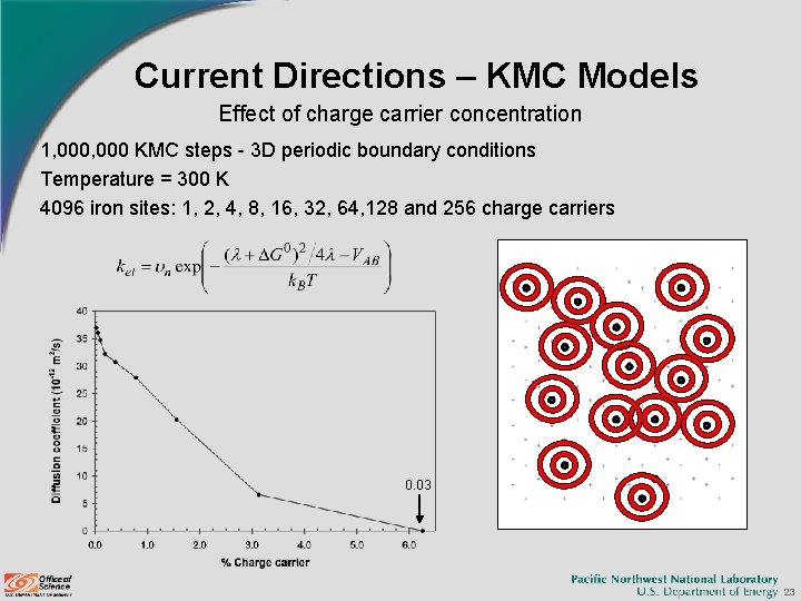 Current Directions – KMC Models Effect of charge carrier concentration 1, 000 KMC steps Current Directions – KMC Models Effect of charge carrier concentration 1, 000 KMC steps