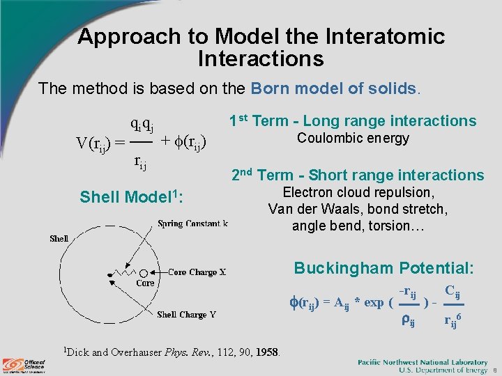 Approach to Model the Interatomic Interactions The method is based on the Born model Approach to Model the Interatomic Interactions The method is based on the Born model
