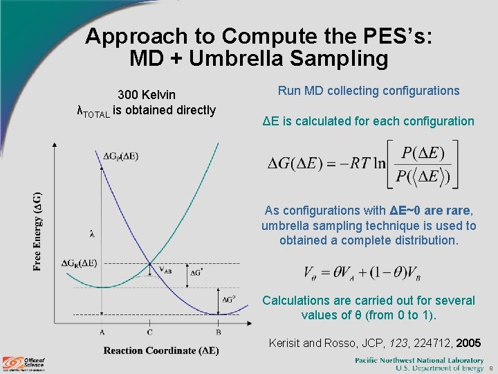 Approach to Compute the PES’s: MD + Umbrella Sampling 300 Kelvin λTOTAL is obtained Approach to Compute the PES’s: MD + Umbrella Sampling 300 Kelvin λTOTAL is obtained
