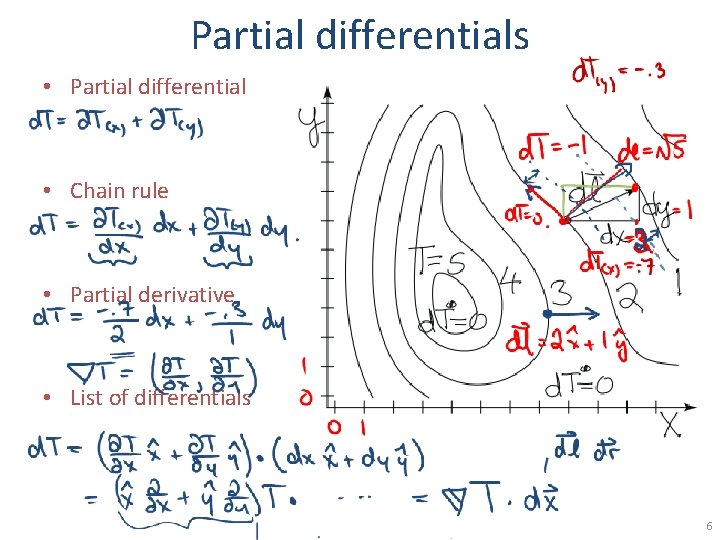 Partial differentials • Partial differential • Chain rule • Partial derivative • List of