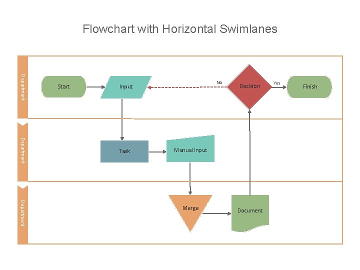 Flowchart with Horizontal Swimlanes Department Start No Input Department Task Decision Manual Input Group