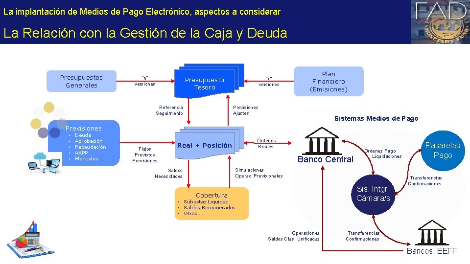 La implantación de Medios de Pago Electrónico, aspectos a considerar La Relación con la