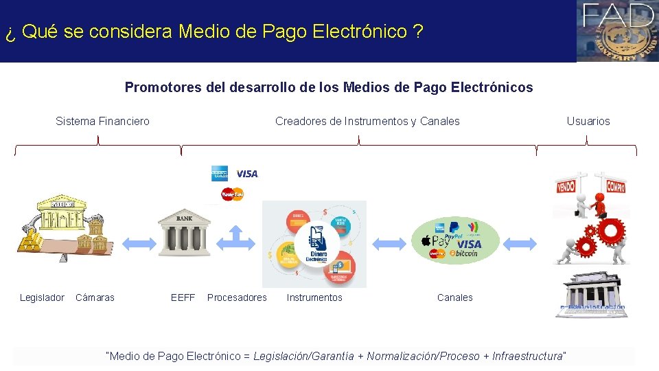 ¿ Qué se considera Medio de Pago Electrónico ? Promotores del desarrollo de los