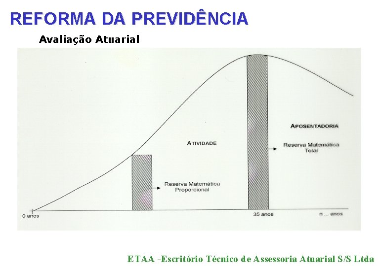 REFORMA DA PREVIDÊNCIA Avaliação Atuarial ETAA -Escritório Técnico de Assessoria Atuarial S/S Ltda 