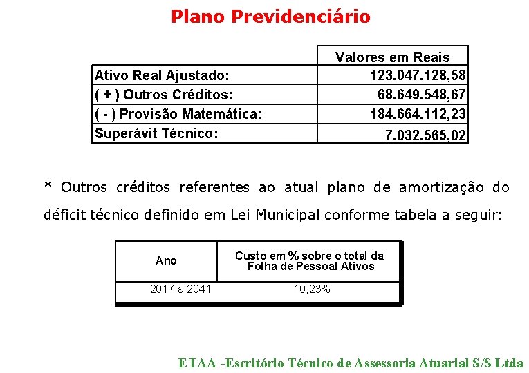 Plano Previdenciário Valores em Reais 123. 047. 128, 58 68. 649. 548, 67 184.