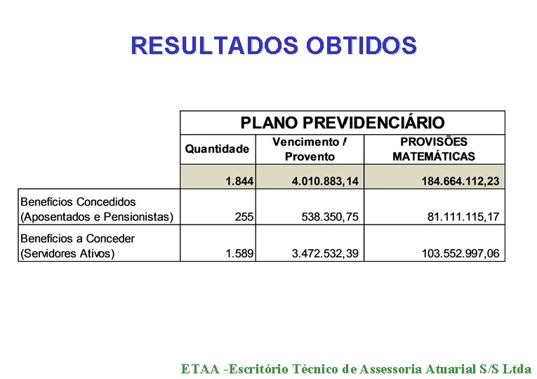 RESULTADOS OBTIDOS ETAA -Escritório Técnico de Assessoria Atuarial S/S Ltda 