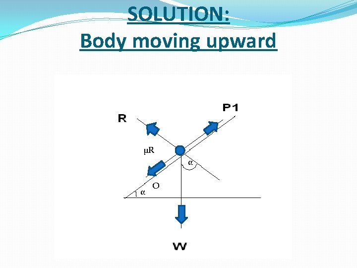 SOLUTION: Body moving upward μR α α O 