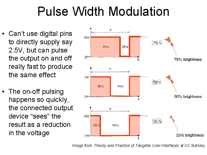 Pulse Width Modulation • Can’t use digital pins to directly supply say 2. 5