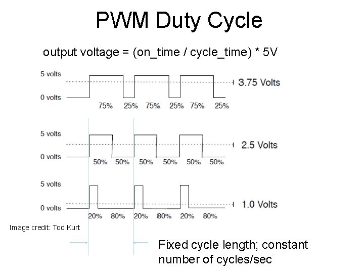 PWM Duty Cycle output voltage = (on_time / cycle_time) * 5 V Image credit: