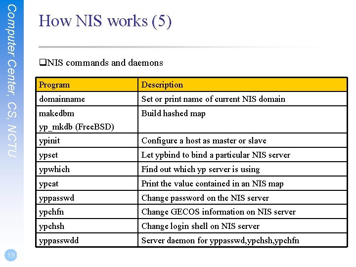 Computer Center, CS, NCTU 19 How NIS works (5) q. NIS commands and daemons