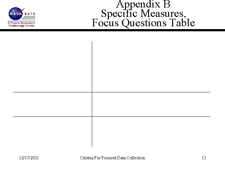 Appendix B Specific Measures, Focus Questions Table 12/17/2021 Criteria For Focused Data Collection 13
