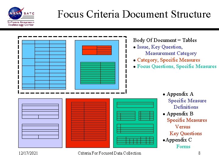 Focus Criteria Document Structure Body Of Document = Tables l Issue, Key Question, Measurement