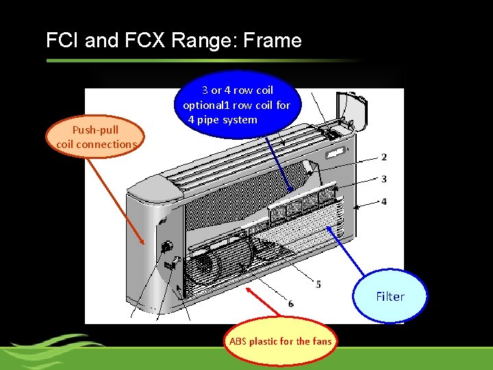 FCI and FCX Range: Frame Push-pull coil connections 3 or 4 row coil optional