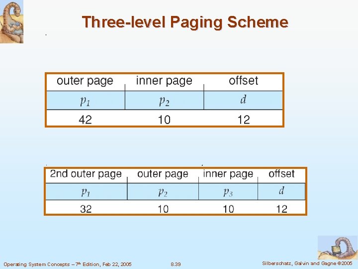 Three-level Paging Scheme Operating System Concepts – 7 th Edition, Feb 22, 2005 8.