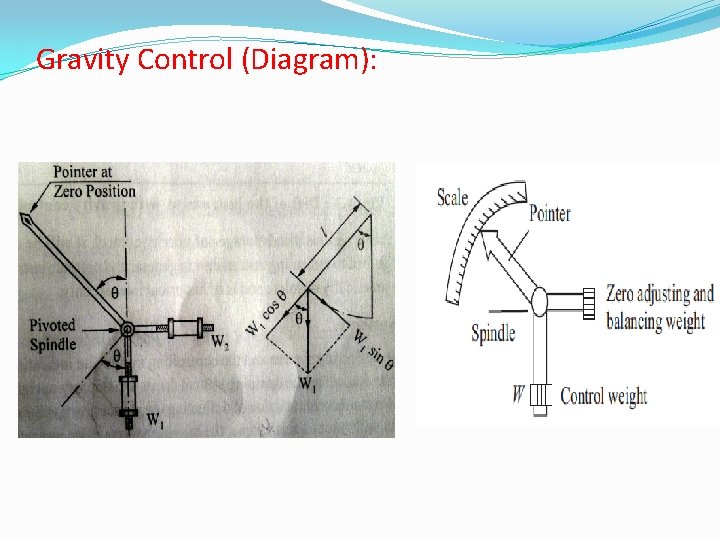 Gravity Control (Diagram): 
