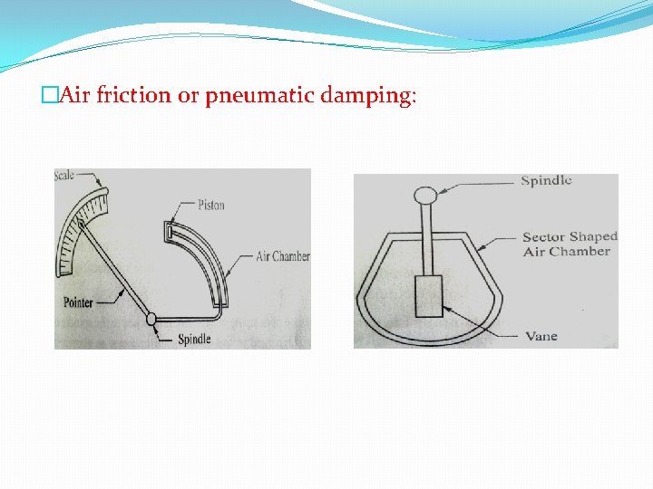 �Air friction or pneumatic damping: 