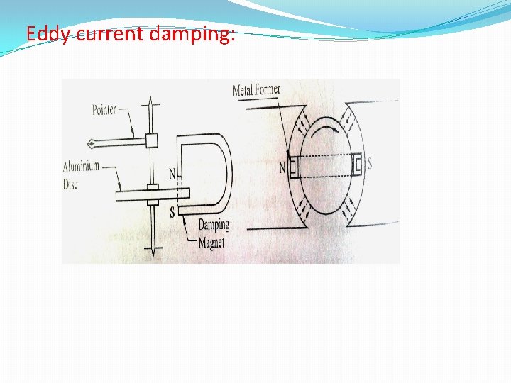 Eddy current damping: 