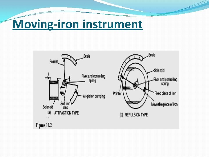 Moving-iron instrument 