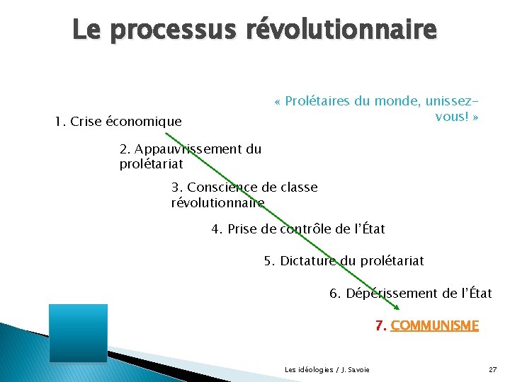 Le processus révolutionnaire « Prolétaires du monde, unissezvous! » 1. Crise économique 2. Appauvrissement