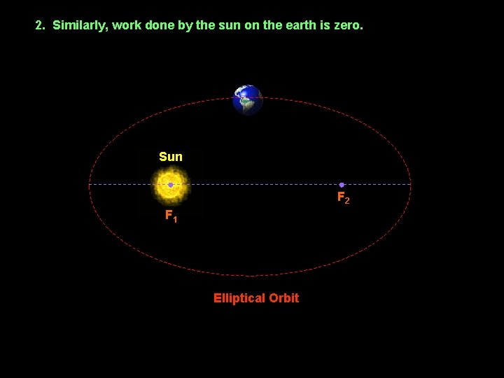2. Similarly, work done by the sun on the earth is zero. Sun F