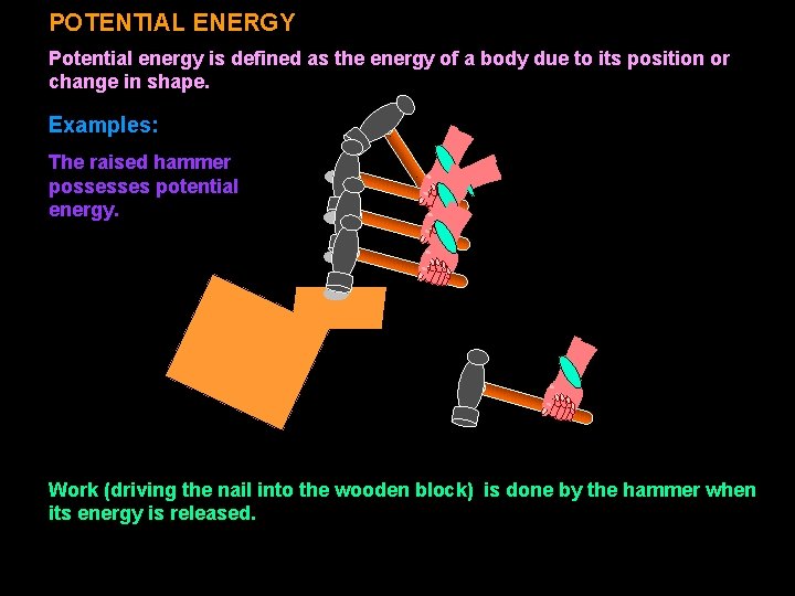 POTENTIAL ENERGY Potential energy is defined as the energy of a body due to