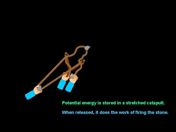 Potential energy is stored in a stretched catapult. When released, it does the work