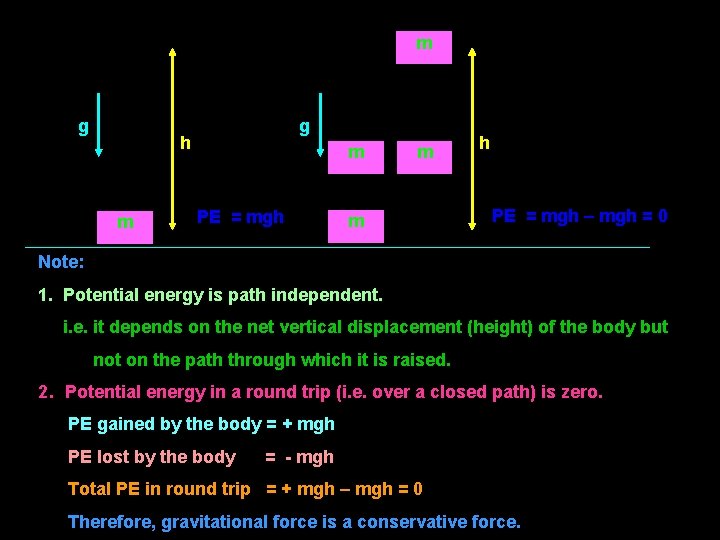 m g g h m m PE = mgh m m h PE =