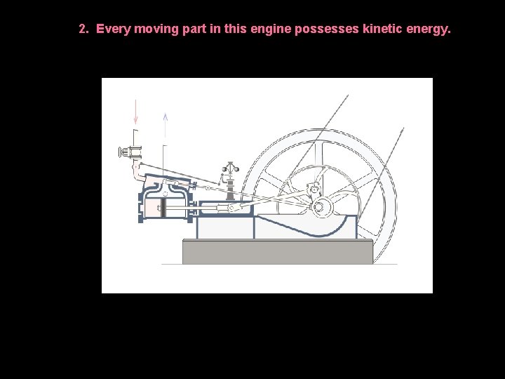 2. Every moving part in this engine possesses kinetic energy. 