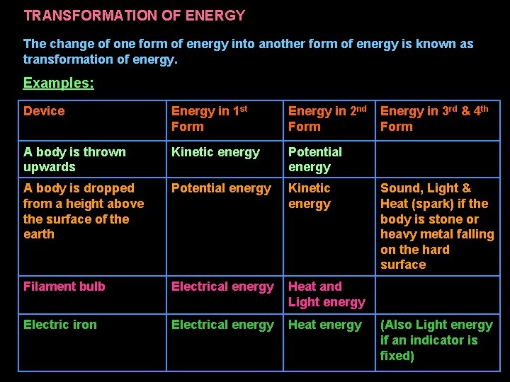 TRANSFORMATION OF ENERGY The change of one form of energy into another form of