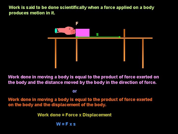Work is said to be done scientifically when a force applied on a body