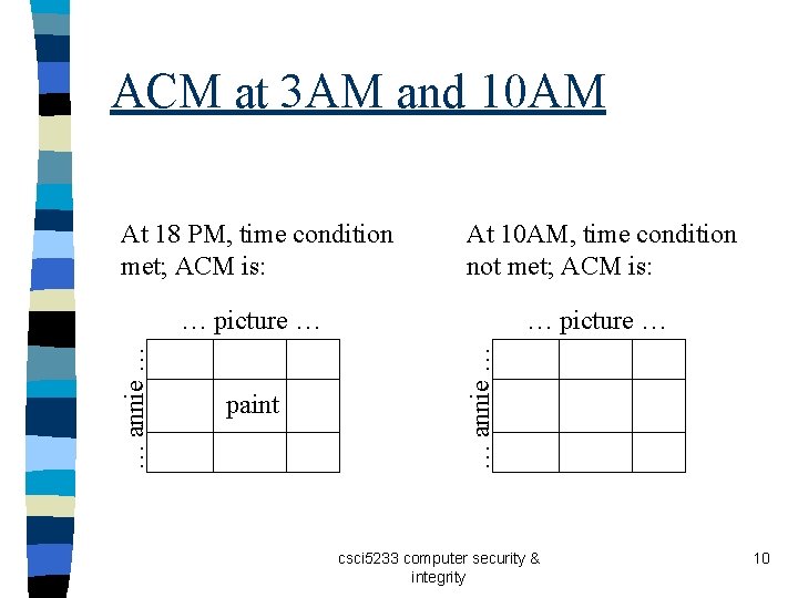 ACM at 3 AM and 10 AM … picture … paint … annie …