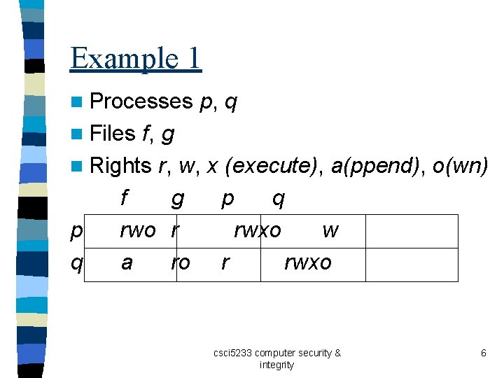 Example 1 n Processes p, q n Files f, g n Rights r, w,